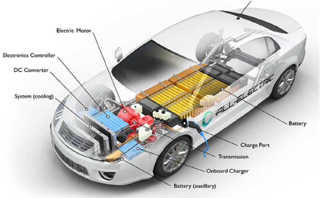 Электромобиль Тесла схема двигатель. Электрическая схема машины Tesla model s. Electric car Battery. Components of car.